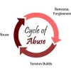 cycleofabuse